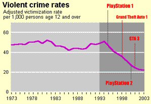 Youth Violence Graph