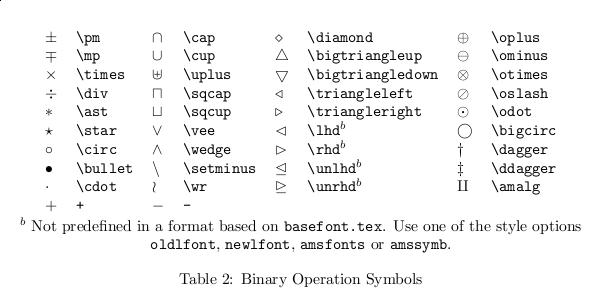Binary Operators