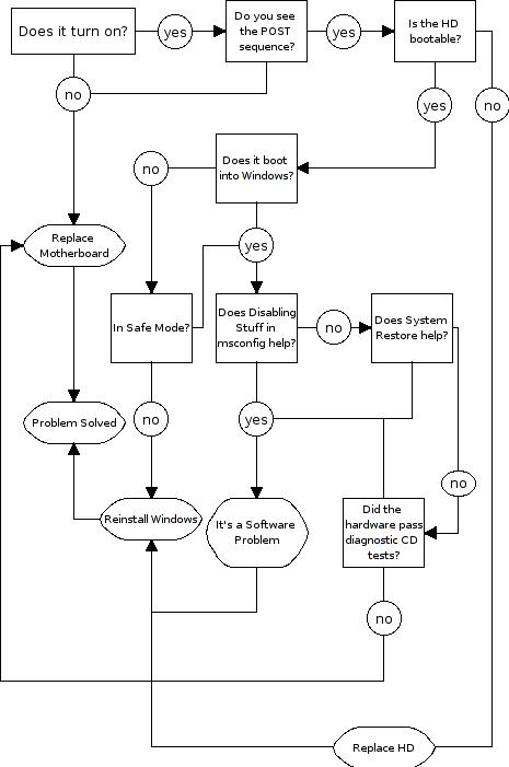 Dell Fan Wiring Diagram - Wiring Diagram