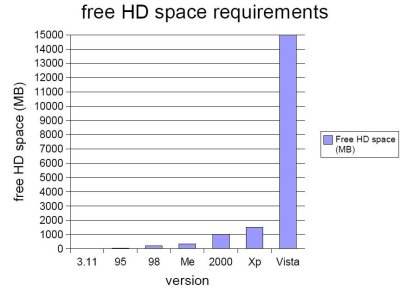 Vista HD Requirements