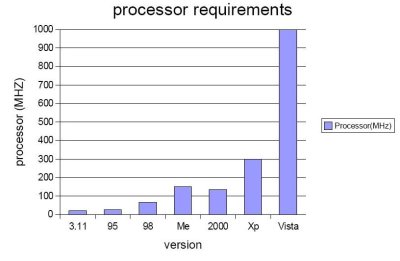 Vista CPU Requirements