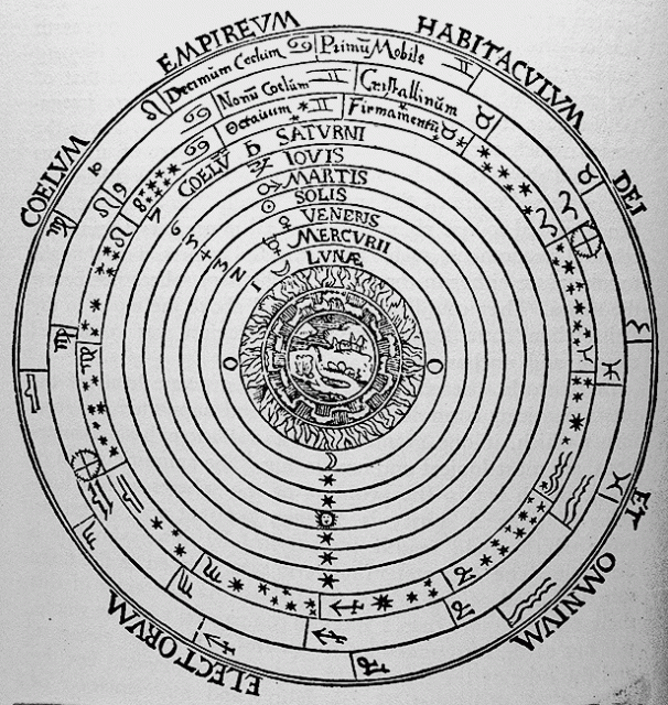 Aristotelian Philosophy