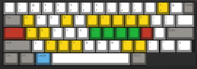Advanced Vim