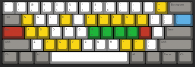 Basic Vim